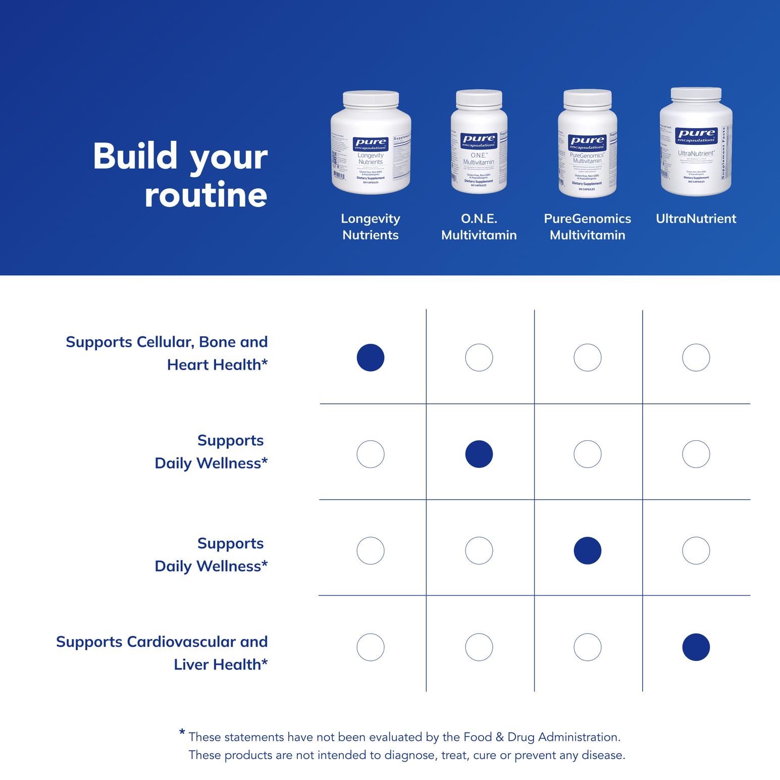 Pure Encapsulations Longevity Nutrients ingredients list highlights trusted sourcing.