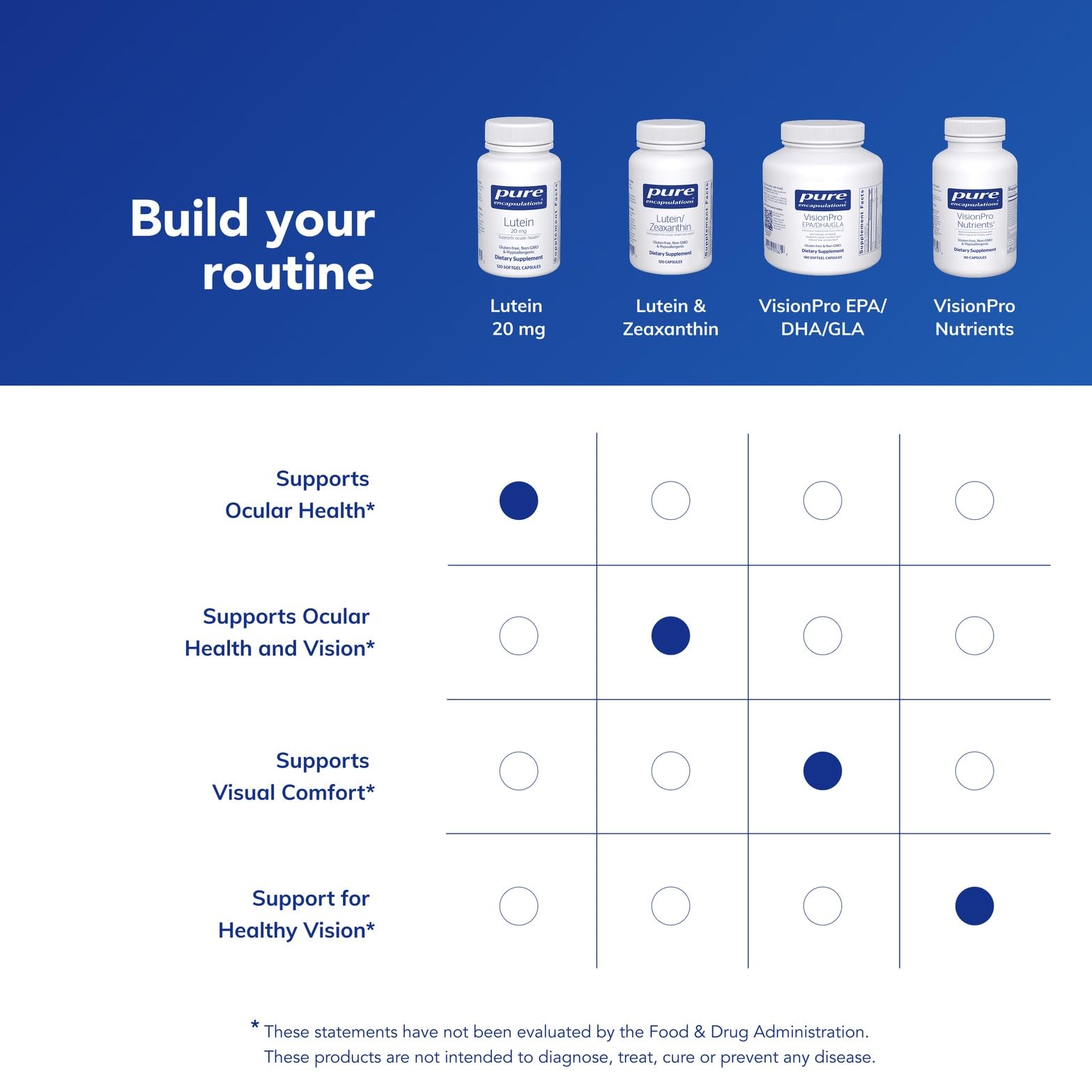 Pure Encapsulations Lutein 20 mg softgels on white background for easy dosing