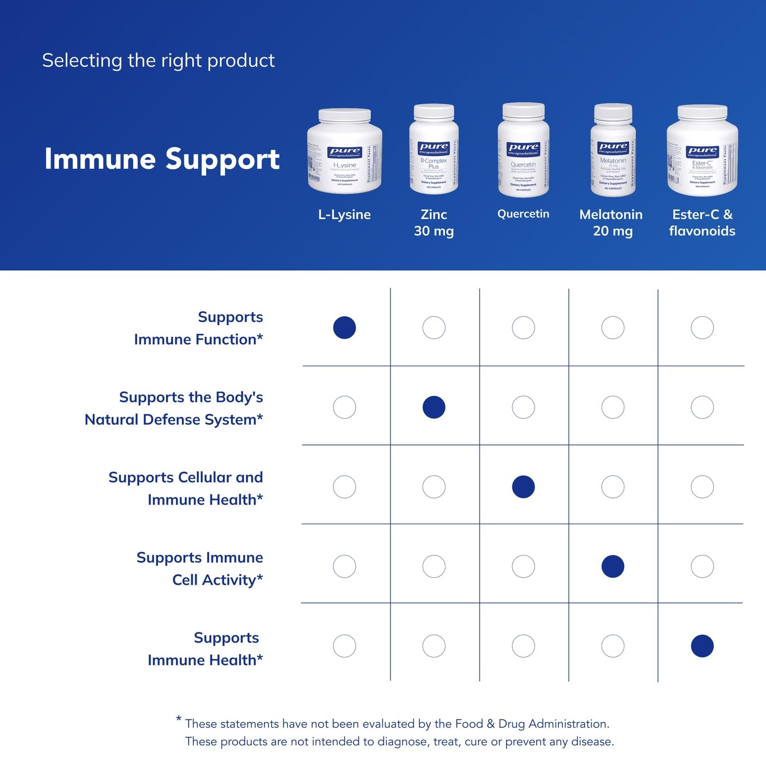 Pure Encapsulations L-Lysine manufacturing quality check ensures potency.