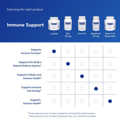 Pure Encapsulations L-Lysine manufacturing quality check ensures potency.