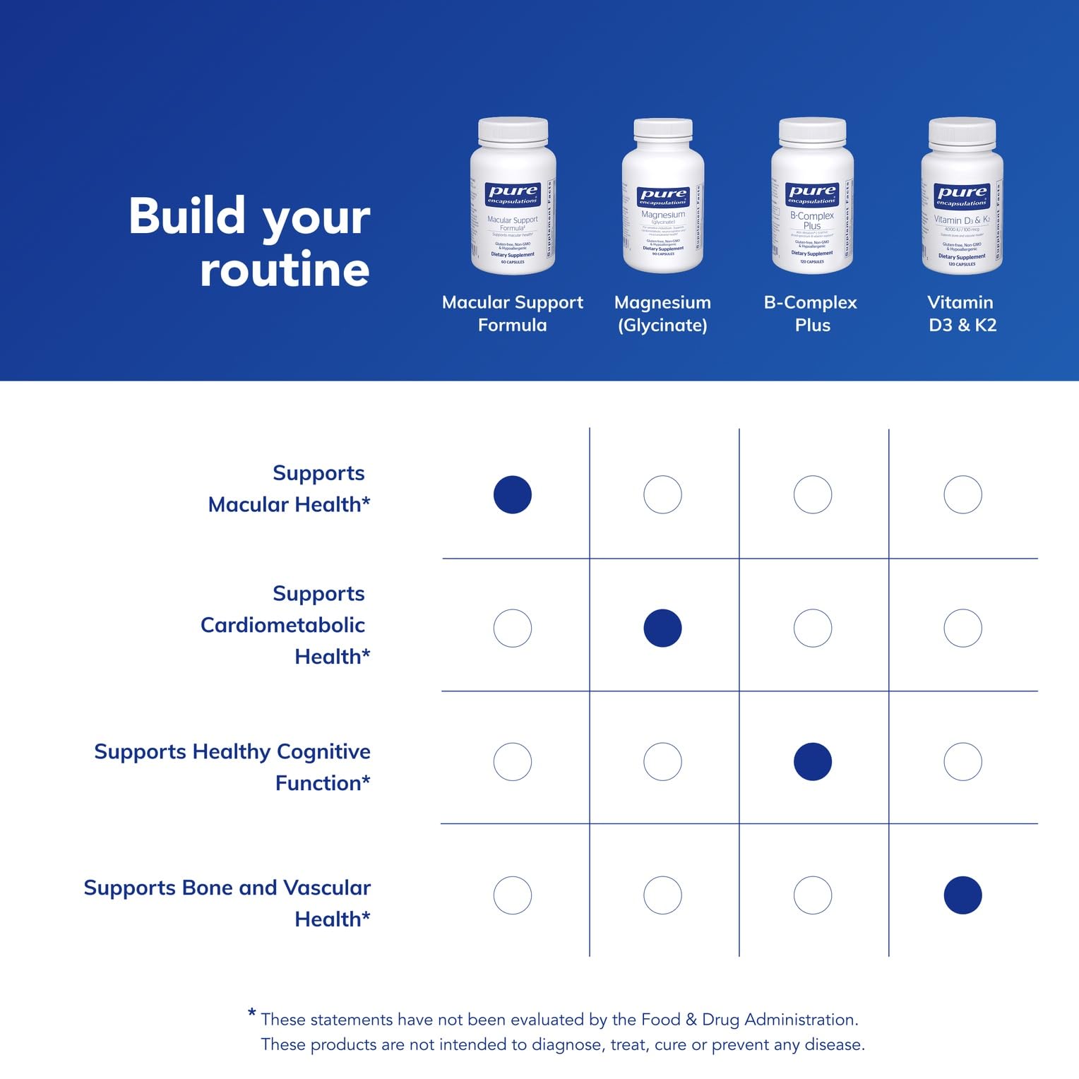 Pure Encapsulations Macular Support Formula capsules arranged for daily use