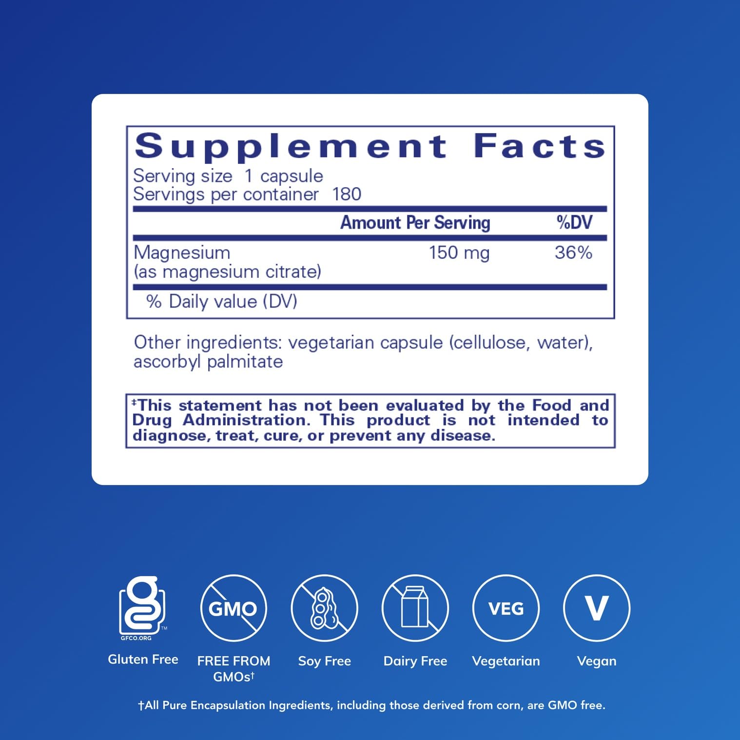Close-up of Magnesium Citrate capsules showing smooth texture