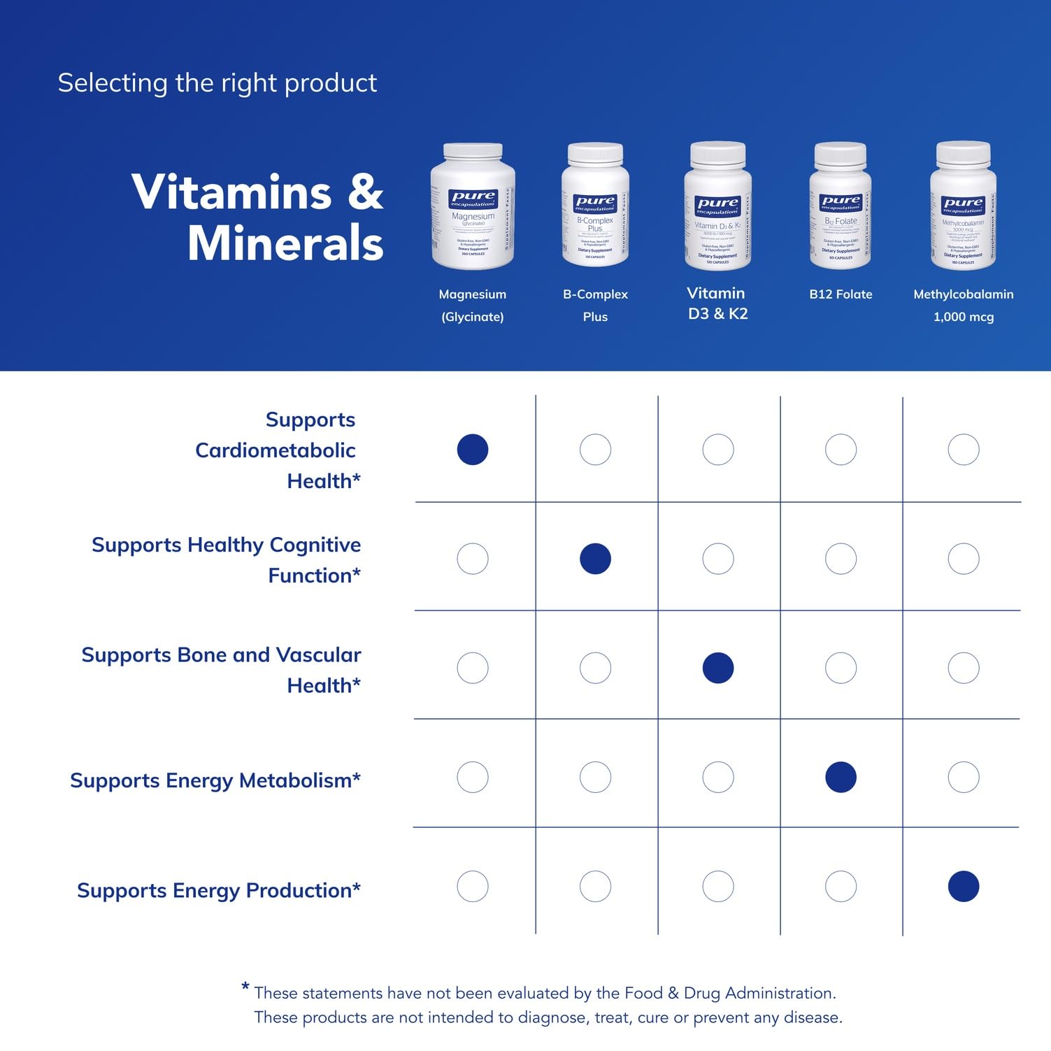 Purity results and potency emphasis for Pure Encapsulations Magnesium Glycinate