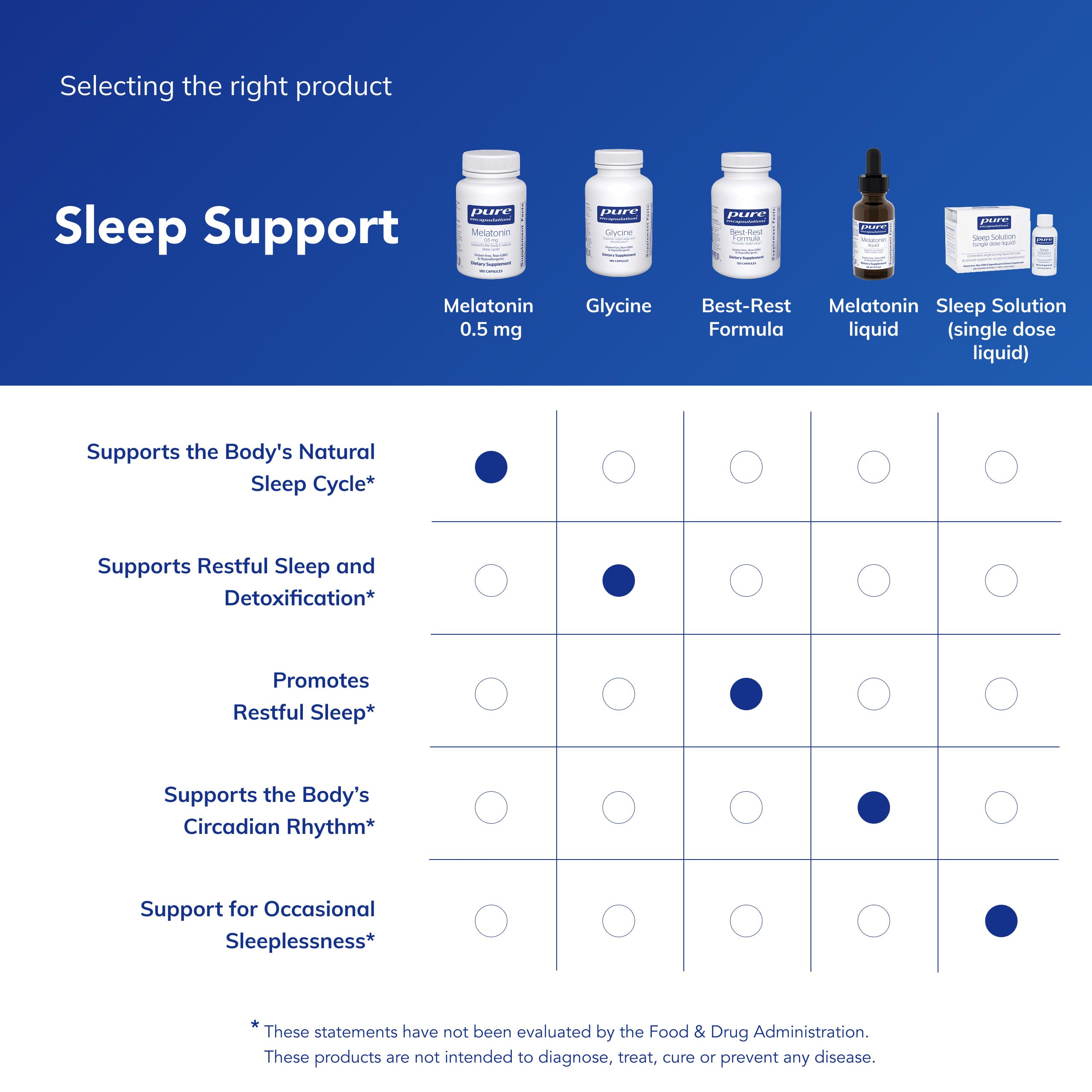 Pure Encapsulations melatonin capsule closeup demonstrating size and easy swallowing