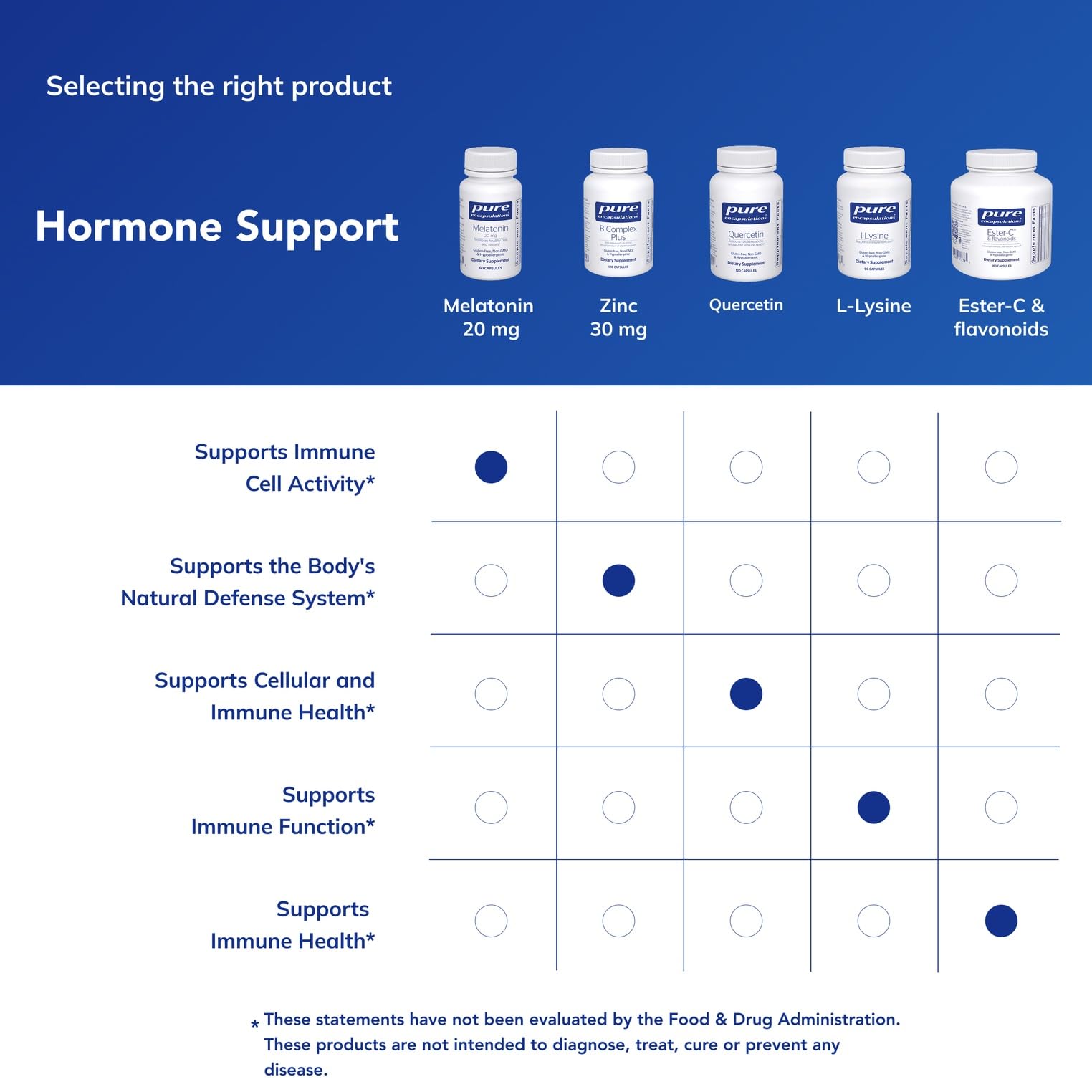 Packaging setup of Pure Encapsulations Melatonin 20 mg ready for shelf display