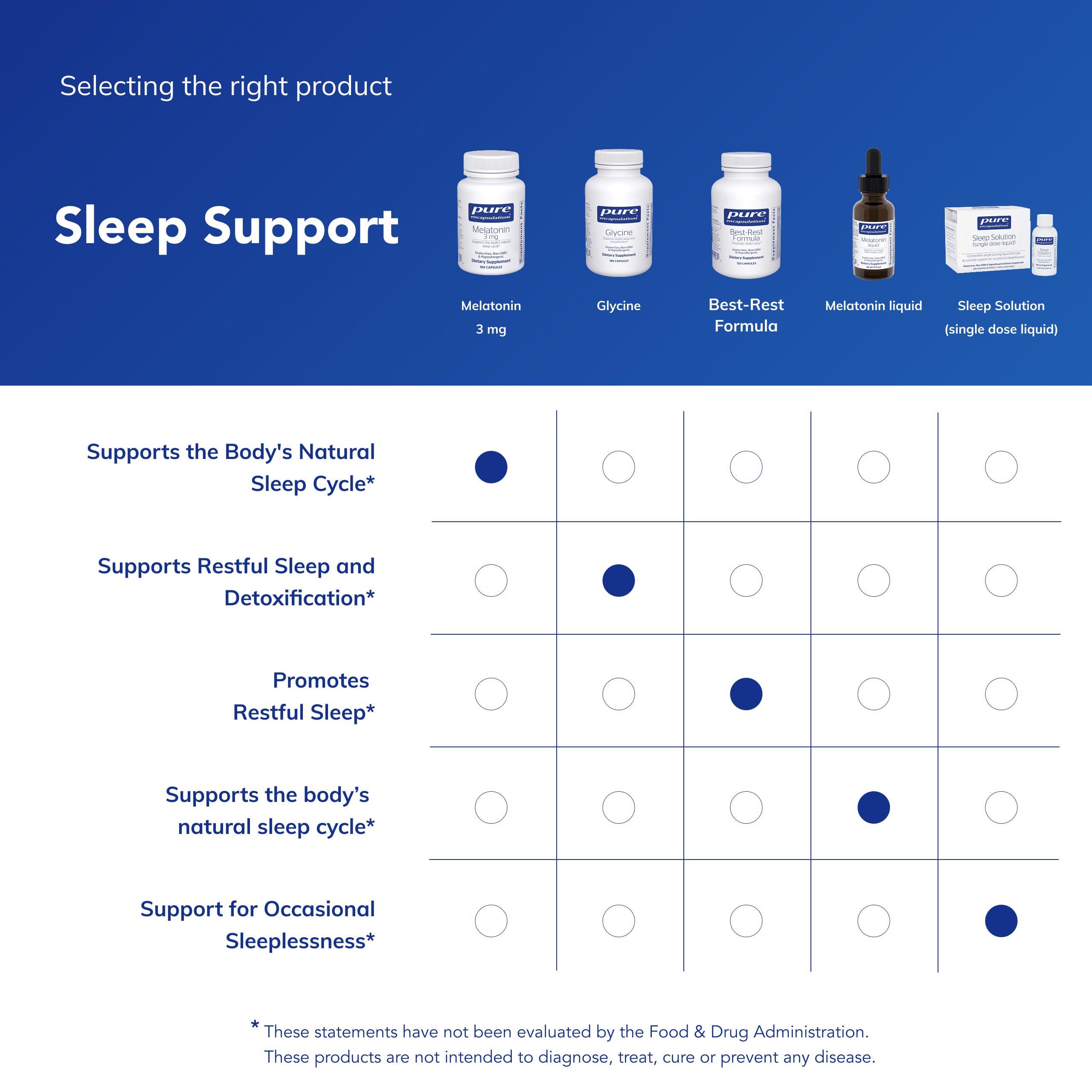 Pure Encapsulations Melatonin 3 mg ingredients panel shows clean, premium sourcing.