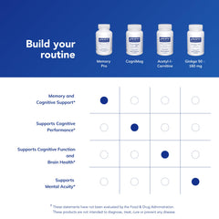 Ingredients chart for Memory Pro signaling premium sourcing and quality controls.