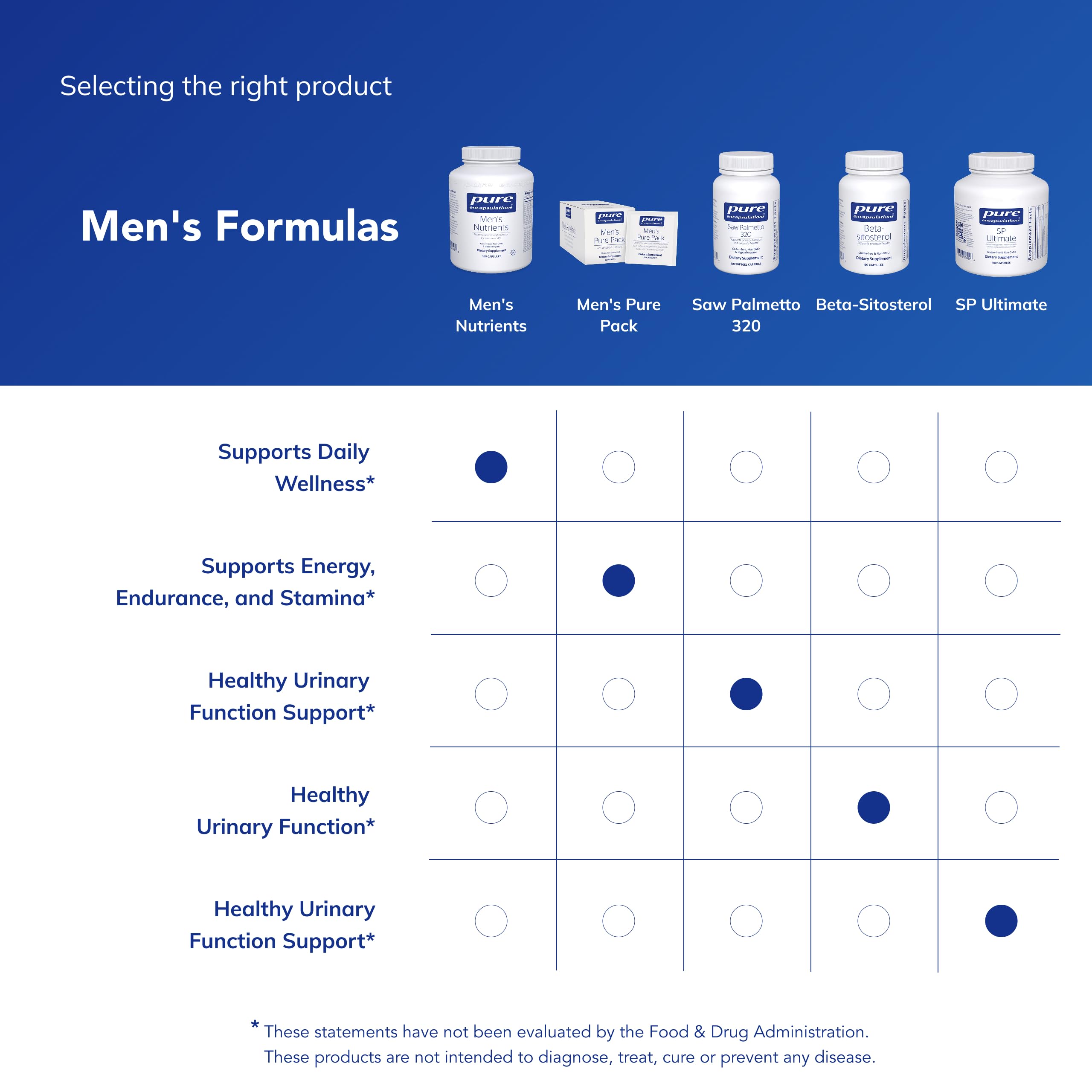 Lifestyle scene of using Pure Encapsulations Men's Nutrients in daily routine