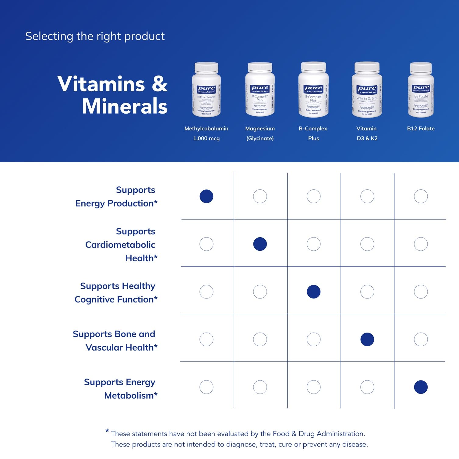 Pure Encapsulations 1000mcg bottle pouring capsules suggests easy daily dosage.