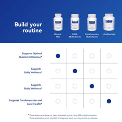 Pure Encapsulations Mineral 650 bottle side view notes allergen-free formula