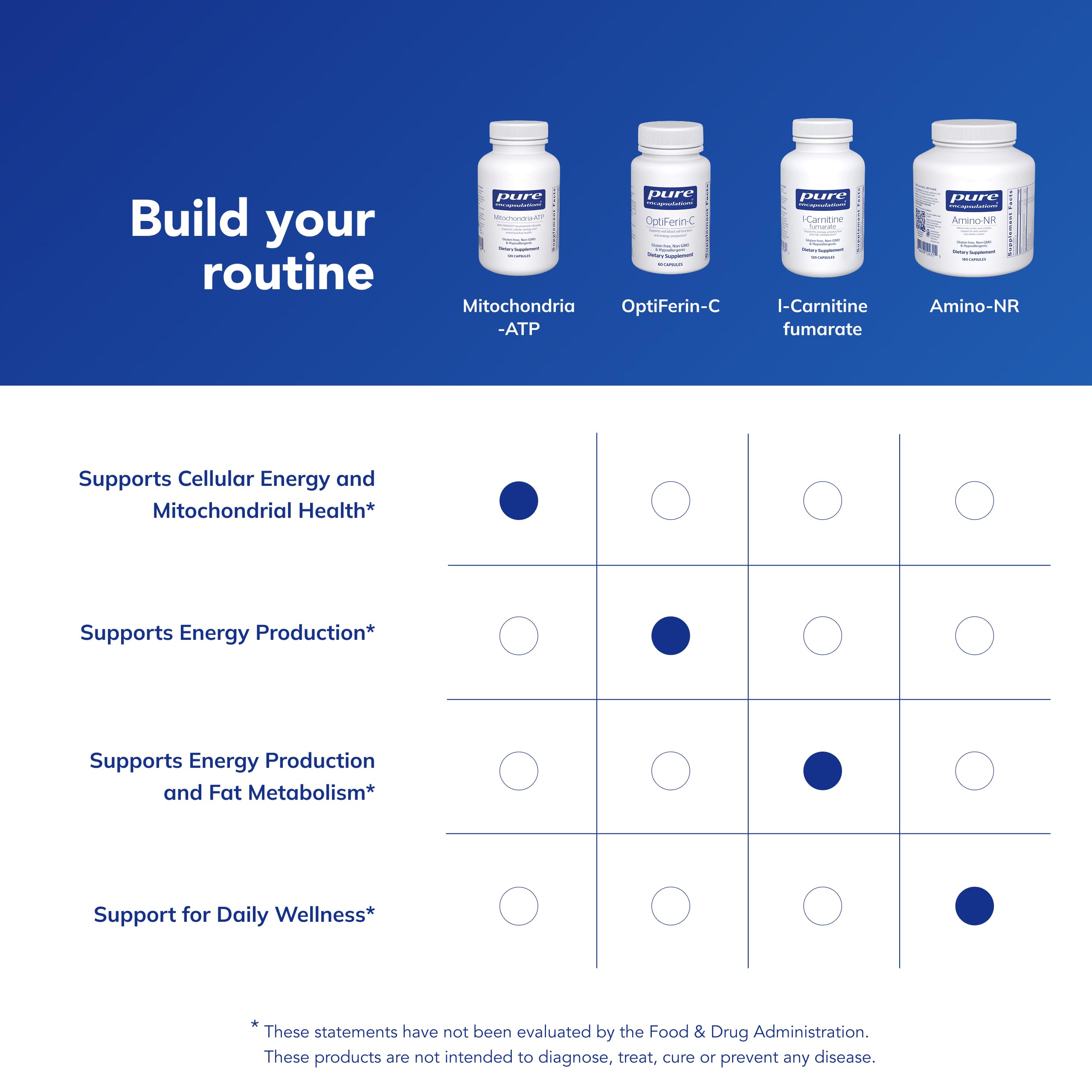 Packaging box and product card show Pure Encapsulations brand promise.