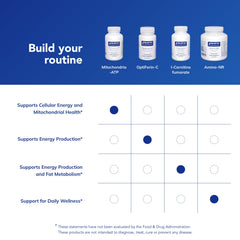 Packaging box and product card show Pure Encapsulations brand promise.