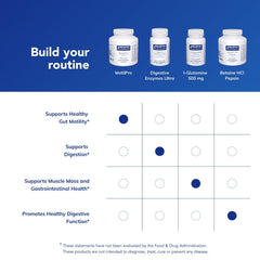 MotilPro bottle and capsules on countertop showing easy daily integration