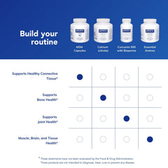 Pure Encapsulations MSM capsules connective tissue detail highlights tissue health potential.