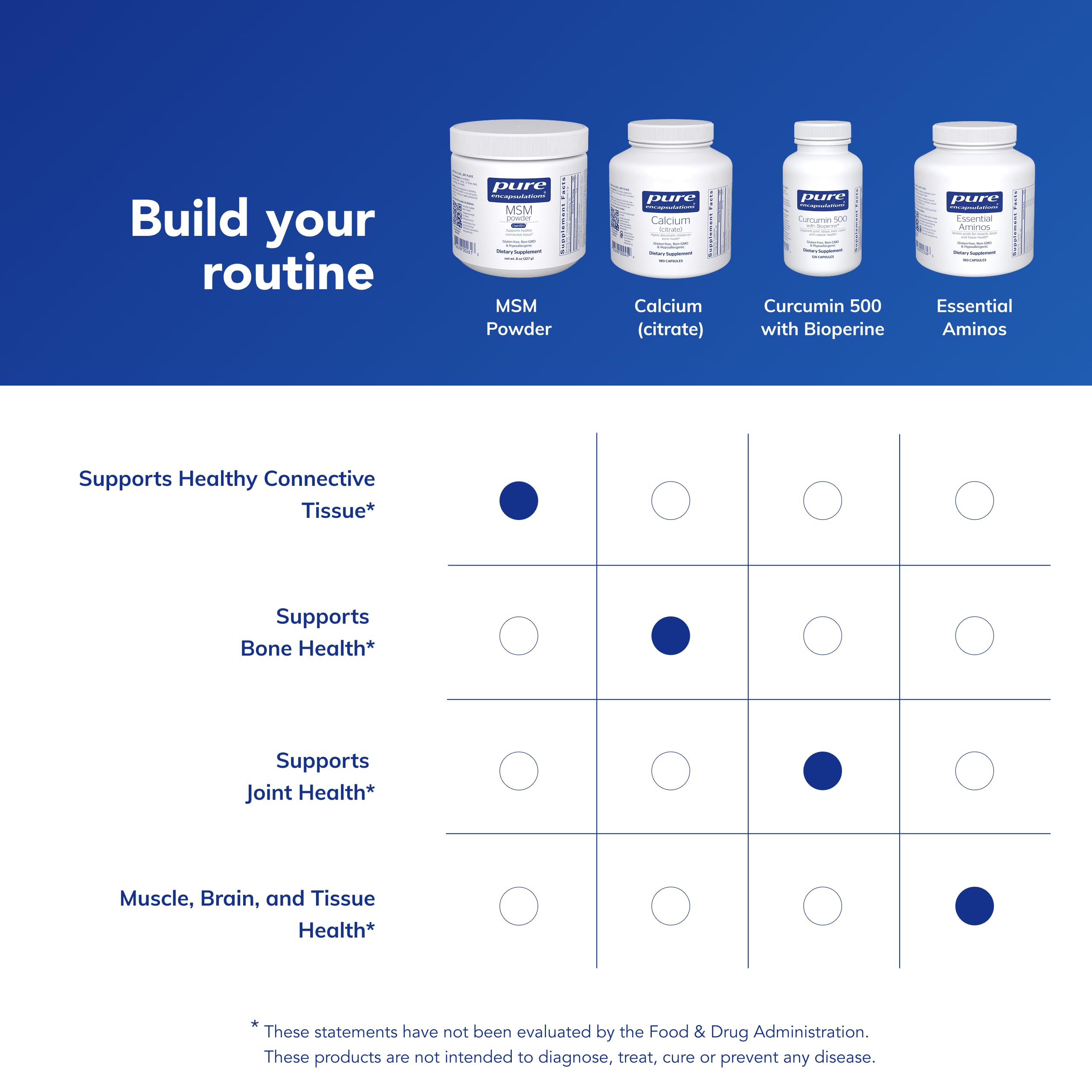Pure Encapsulations MSM powder dissolving in water for easy mixing.