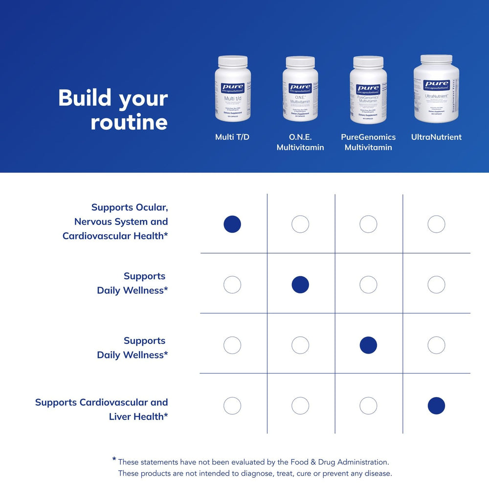 Pure Encapsulations Multi T/D vegetarian capsules for plant-based diets.