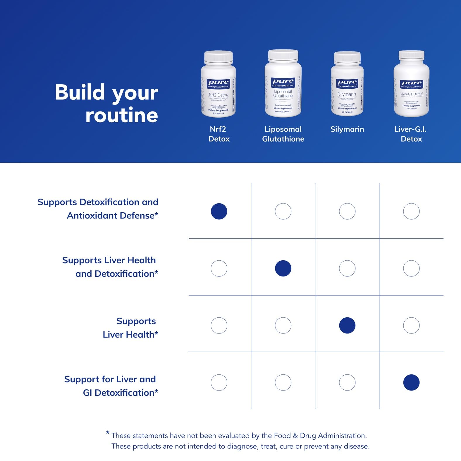 Pure Encapsulations Nrf2 Detox packaging emphasizing purity and quality