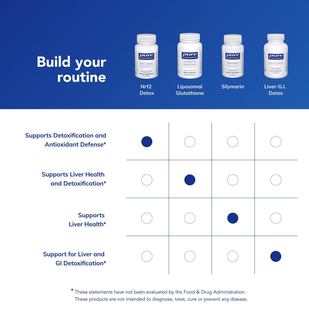 Pure Encapsulations Nrf2 Detox packaging emphasizing purity and quality