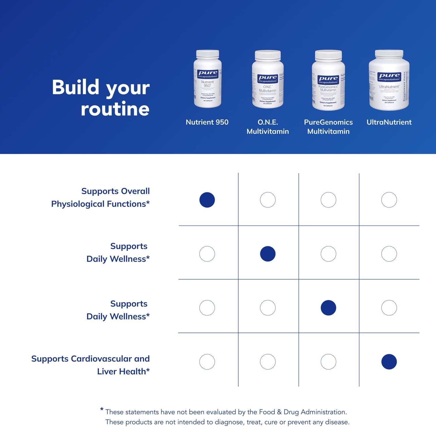 Nutrient 950 bottle on a shelf signaling purity and premium ingredients