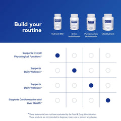 Nutrient 950 bottle on a shelf signaling purity and premium ingredients