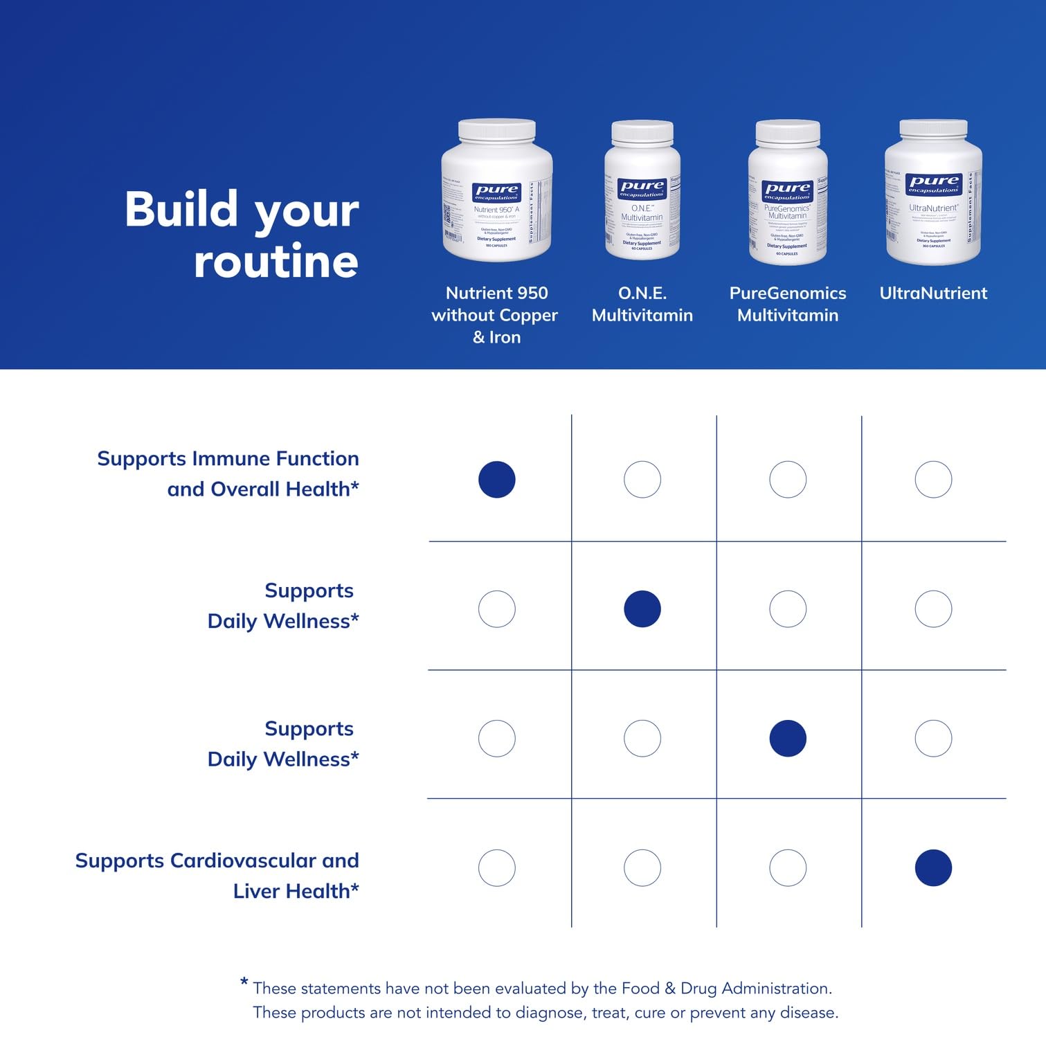 Pure Encapsulations Nutrient 950 A open bottle with capsules aids routine.