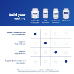 Pure Encapsulations Nutrient 950 A open bottle with capsules aids routine.