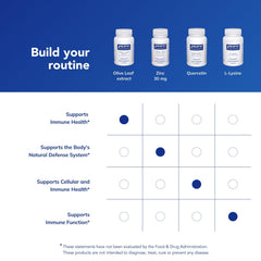 Pure Encapsulations Olive Leaf Extract capsules highlight purity and ingredients