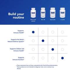 Pure Encapsulations supplement facts panel shows allergen-free ingredients.