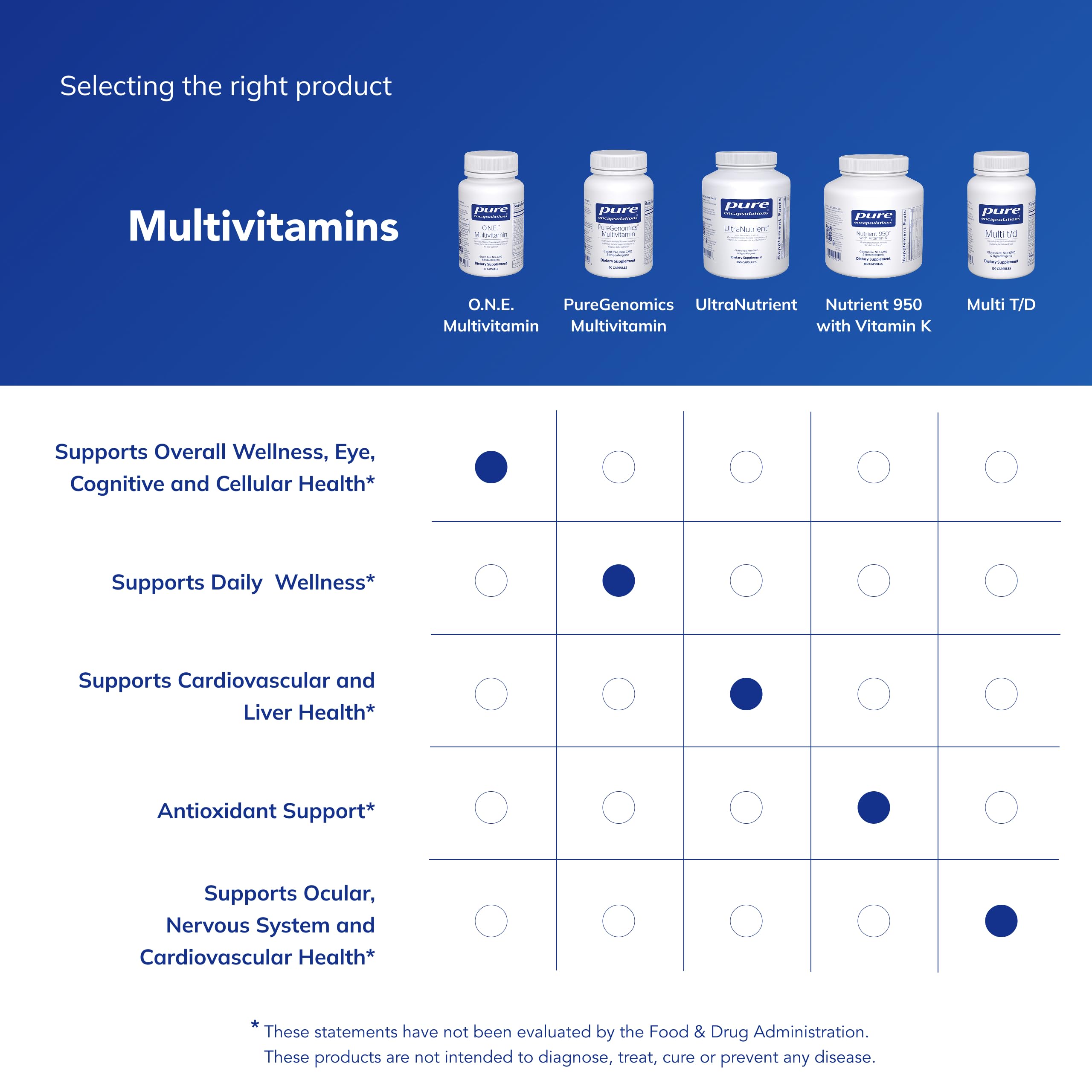 Pure Encapsulations O.N.E. packaging highlights allergen-free formulation