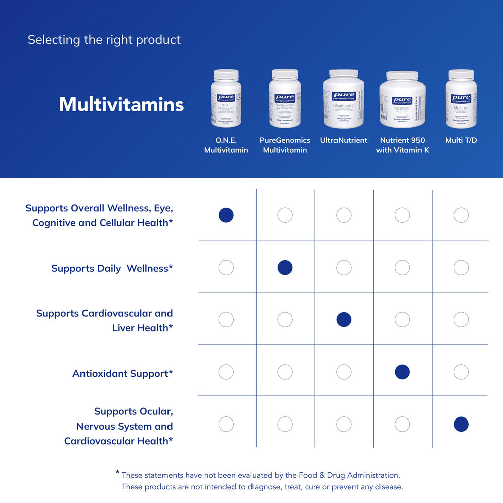 Pure Encapsulations O.N.E. packaging highlights allergen-free formulation