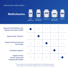 Pure Encapsulations O.N.E. packaging highlights allergen-free formulation