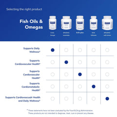 Pure Encapsulations O.N.E. Omega softgel pour: easy-to-swallow capsule with a smooth texture
