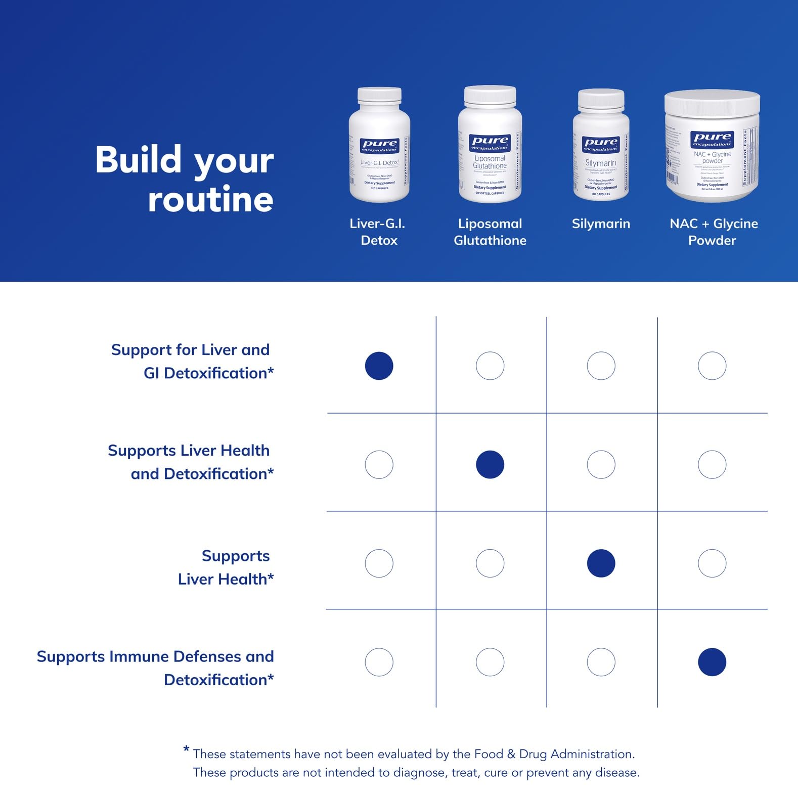 Packaging emphasizes gluten-free and non-GMO purity for Pure Encapsulations