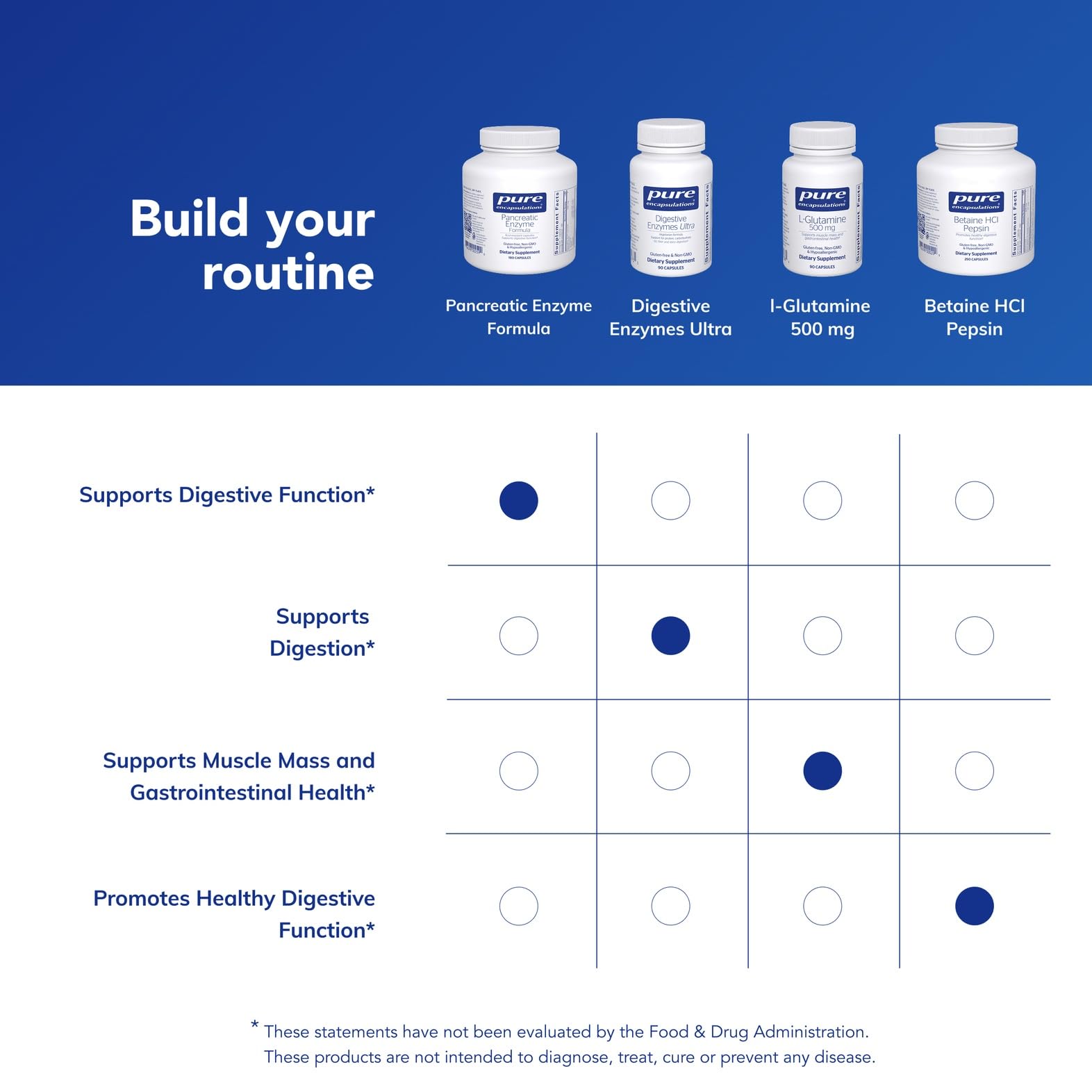 Pure Encapsulations Pancreatic Enzyme Formula packaging designed for meal-time use.