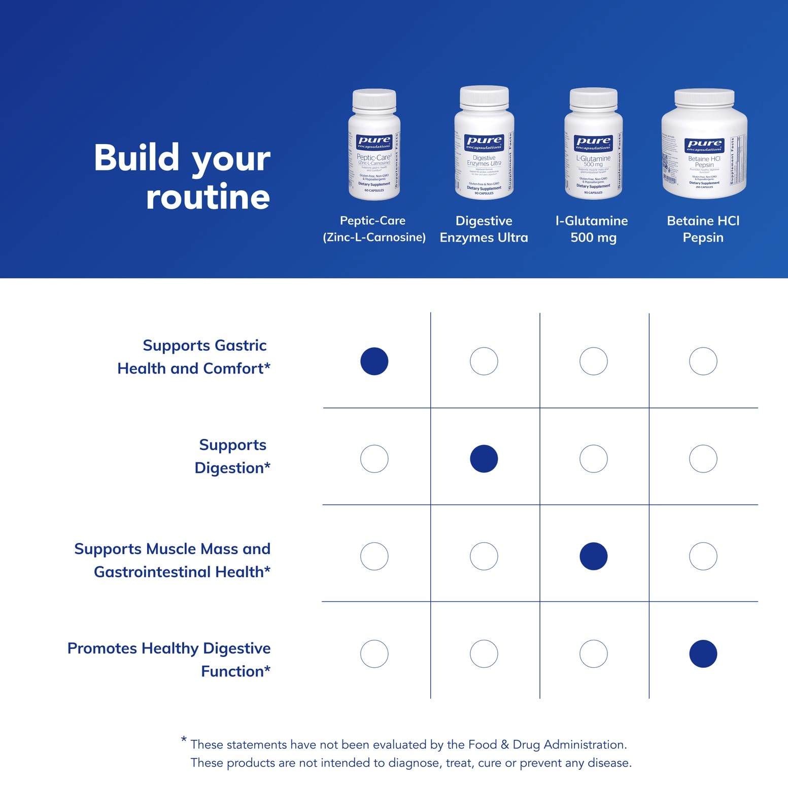Pure Encapsulations Peptic-Care ingredients panel with zinc-L-carnosine
