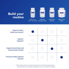 Pure Encapsulations Peptic-Care ingredients panel with zinc-L-carnosine