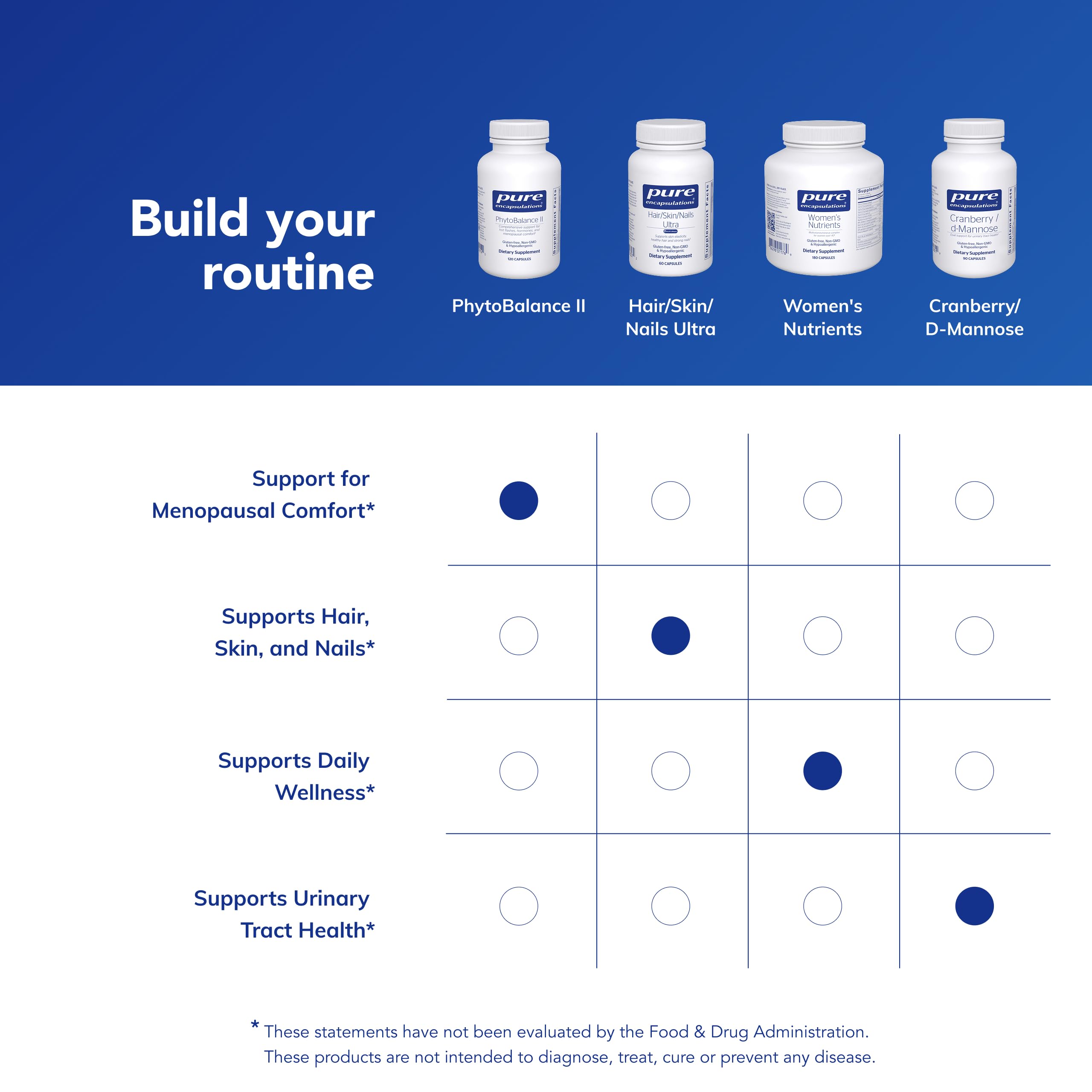 Pure Encapsulations PhytoBalance II capsules on a neutral background ready for daily use