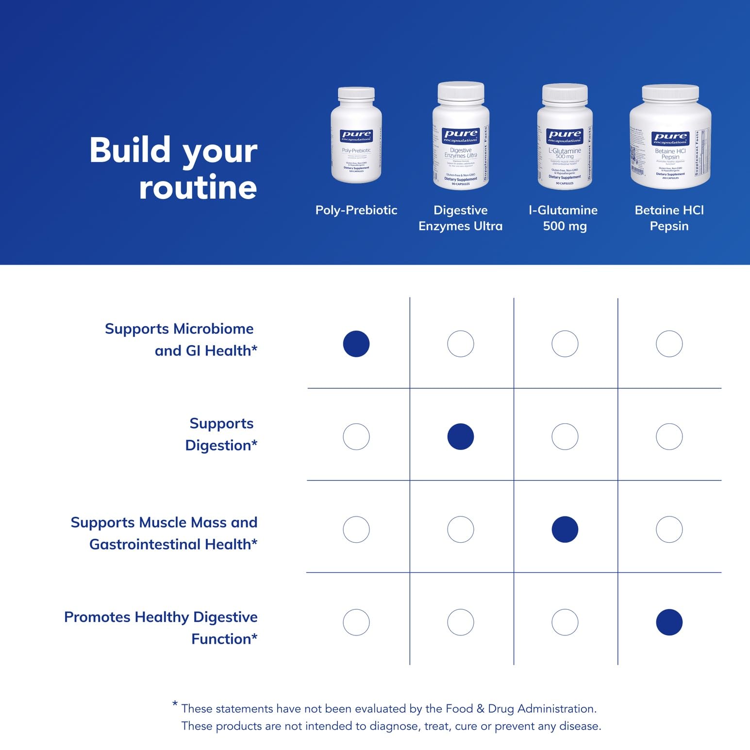 Packaging view of Poly-Prebiotic conveys quality and purity.