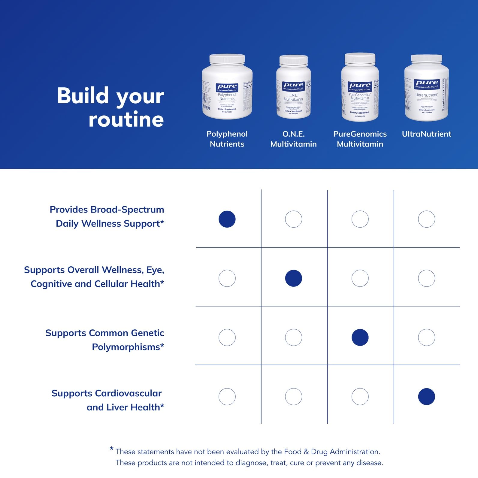 Pure Encapsulations Polyphenol Nutrients vision-support icon indicates lutein and zeaxanthin benefits.
