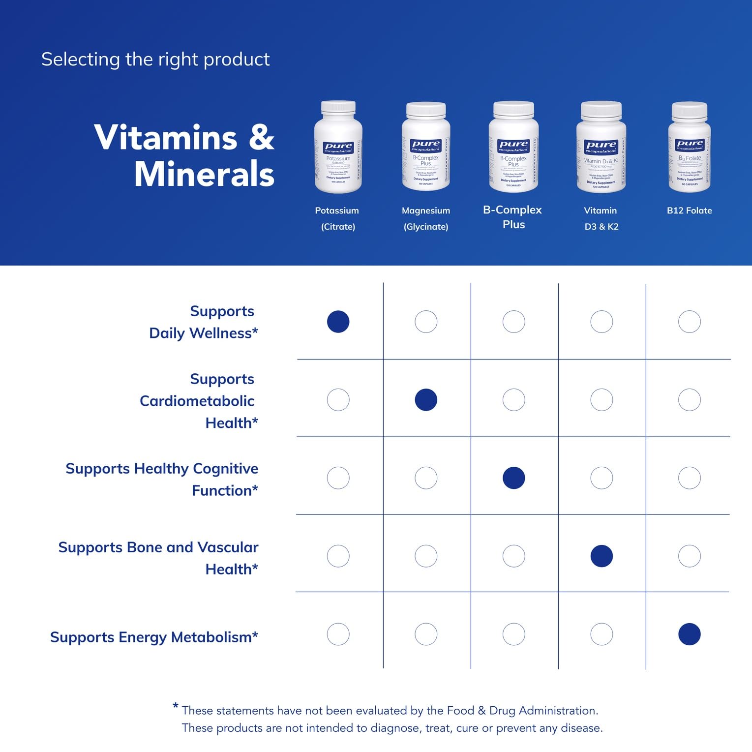 Pure Encapsulations Potassium Citrate with glass of water underscores hydration support.