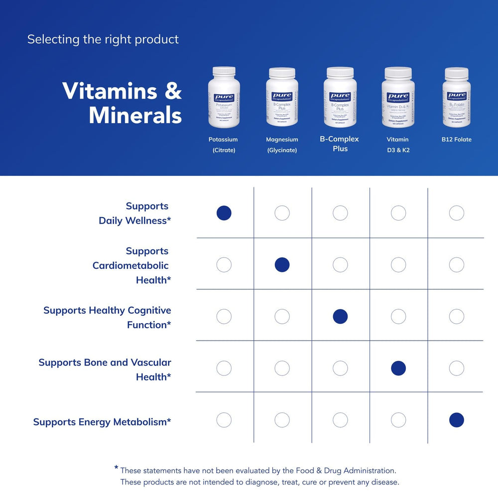 Pure Encapsulations Potassium Citrate with glass of water underscores hydration support.