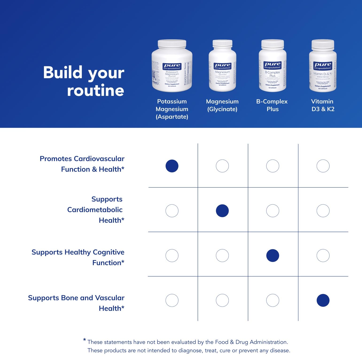 Pure Encapsulations Potassium Magnesium Aspartate packaging communicates purity and allergen safety.