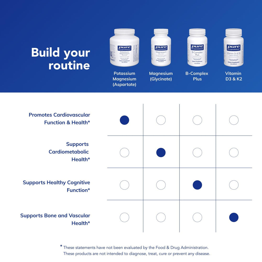 Pure Encapsulations Potassium Magnesium Aspartate packaging communicates purity and allergen safety.