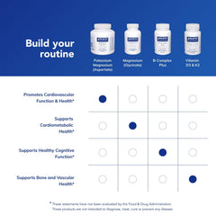 Pure Encapsulations Potassium Magnesium Aspartate packaging communicates purity and allergen safety.