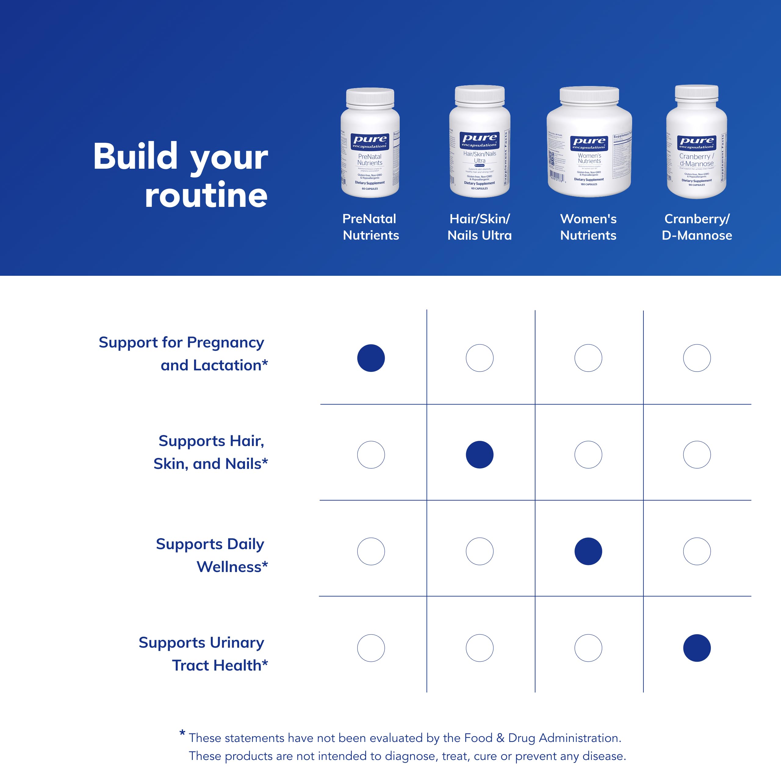 Pure Encapsulations Prenatal ingredients image highlights iron and choline for energy-related support