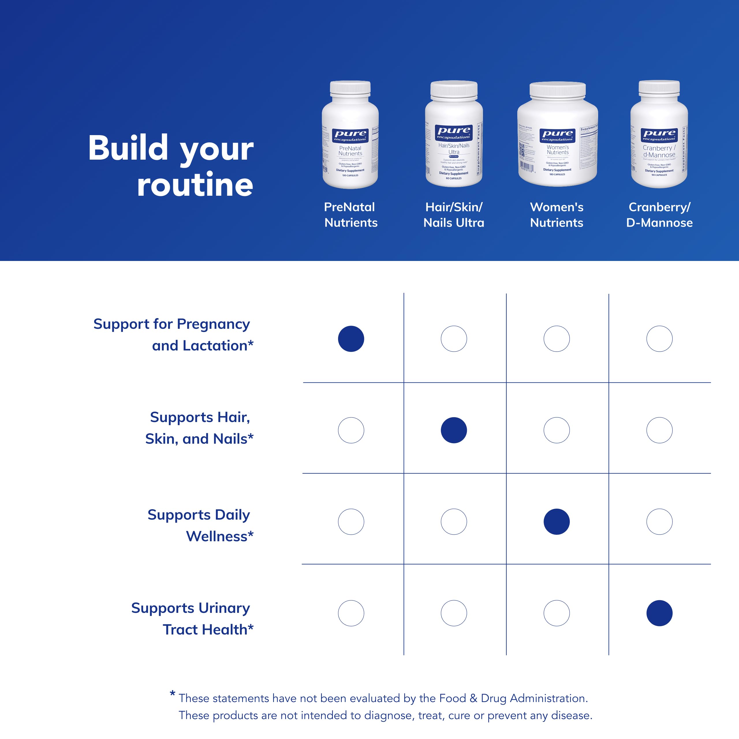 Box and bottle on kitchen counter featuring Pure Encapsulations Prenatal Nutrients.
