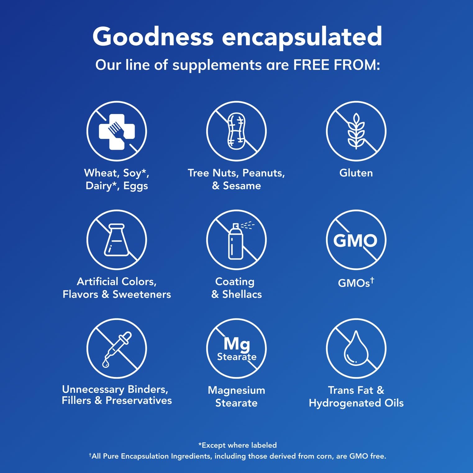 Pure Encapsulations PureGenomics bottle beside a glass supports routine.