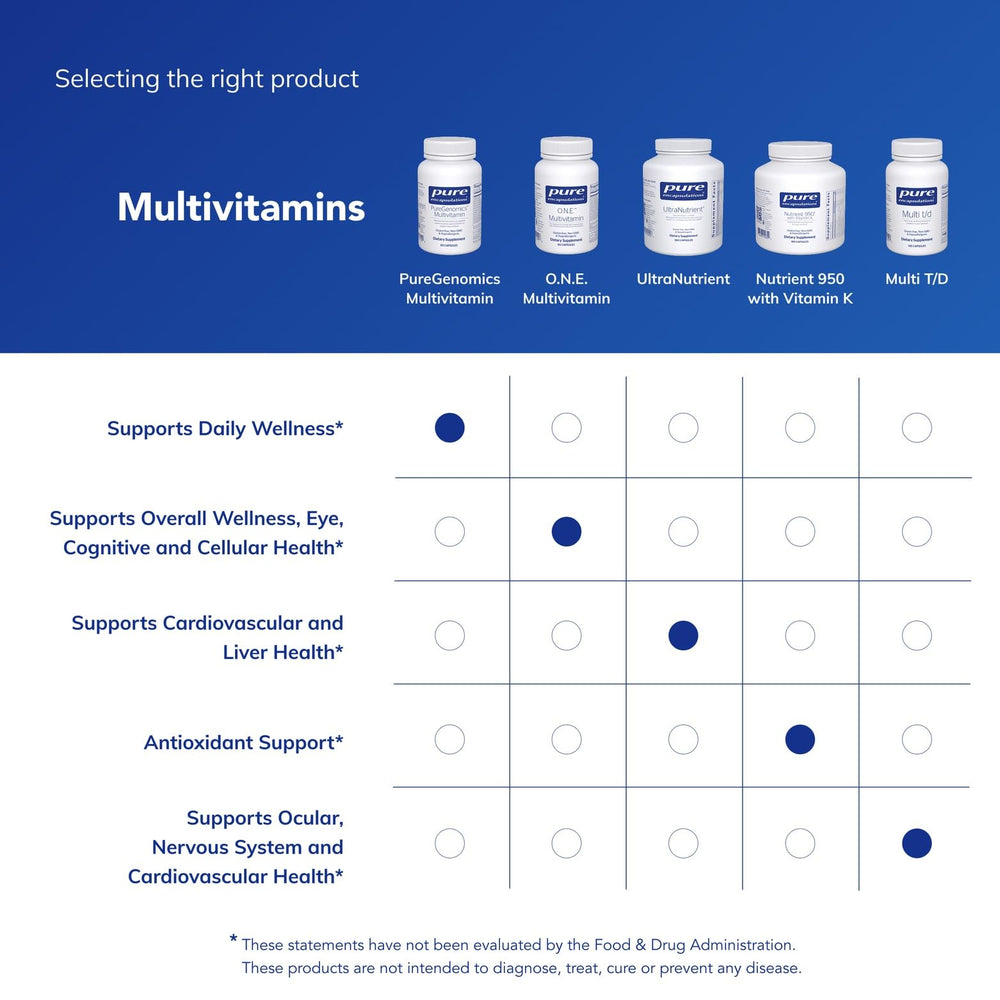 Open packaging reveals the allergen-free formula from Pure Encapsulations.