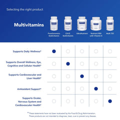Open packaging reveals the allergen-free formula from Pure Encapsulations.