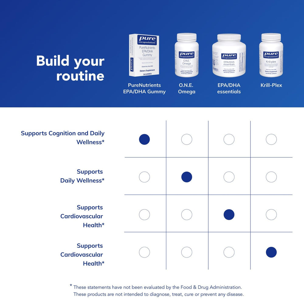 Pure Encapsulations PureNutrients EPA/DHA gummy serving size details